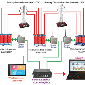 scada (supervisory control and data acquisition) training module for power system
