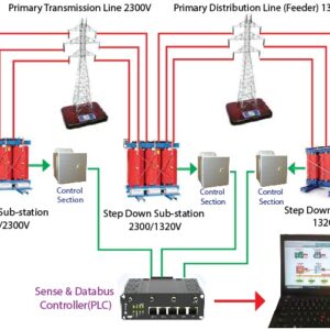scada (supervisory control and data acquisition) training module for power system